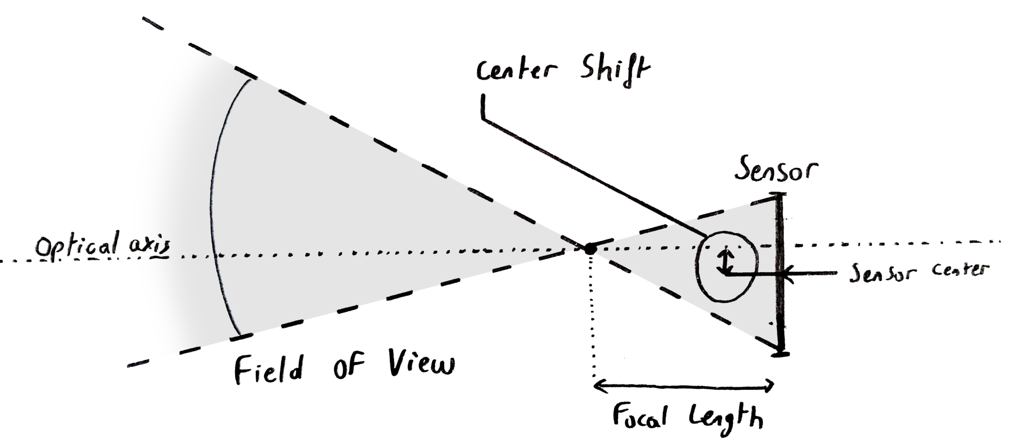 Fundamental Lens Parameters for Virtual Production EZtrack®